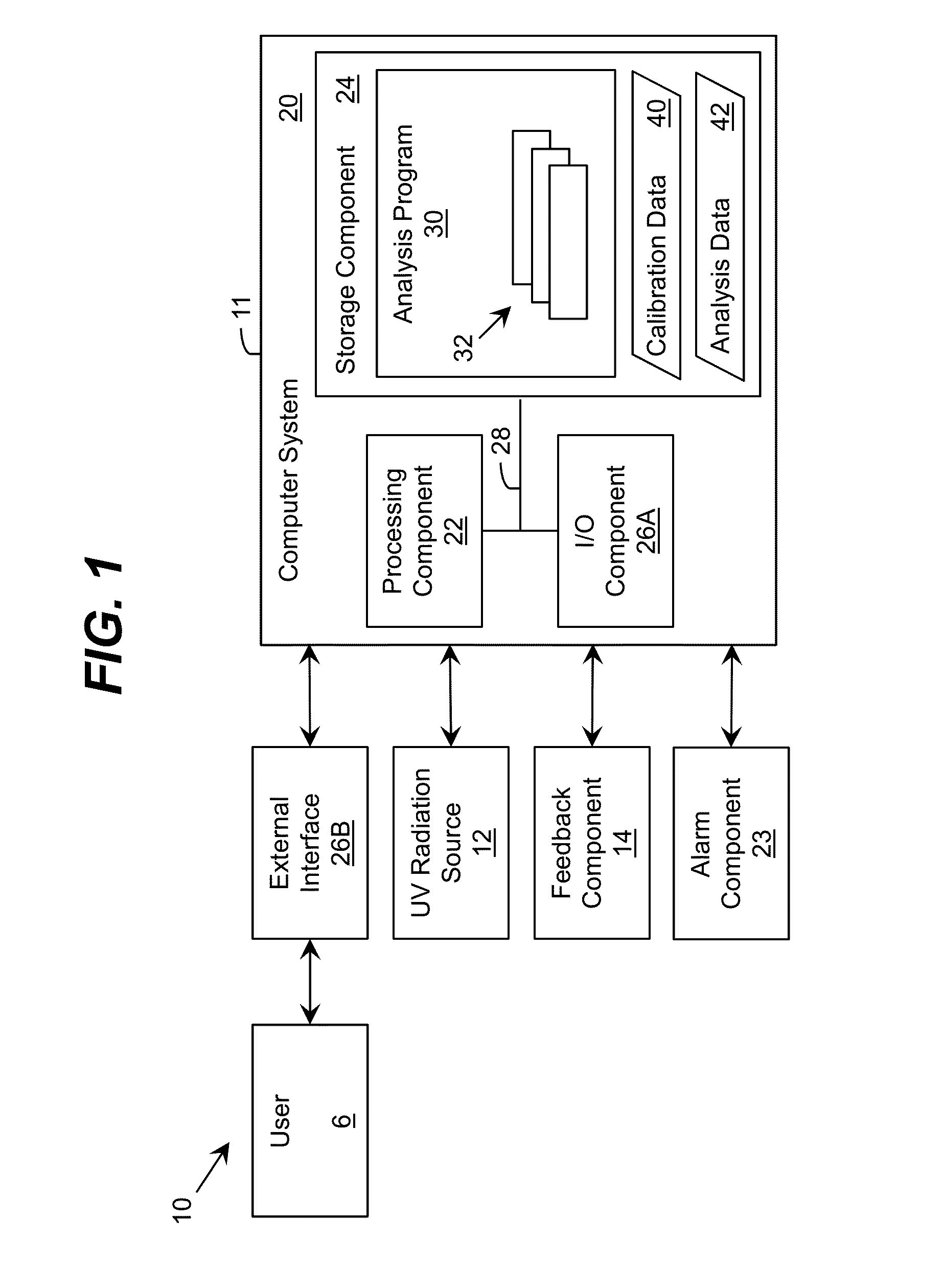 Ultraviolet System for Disinfection