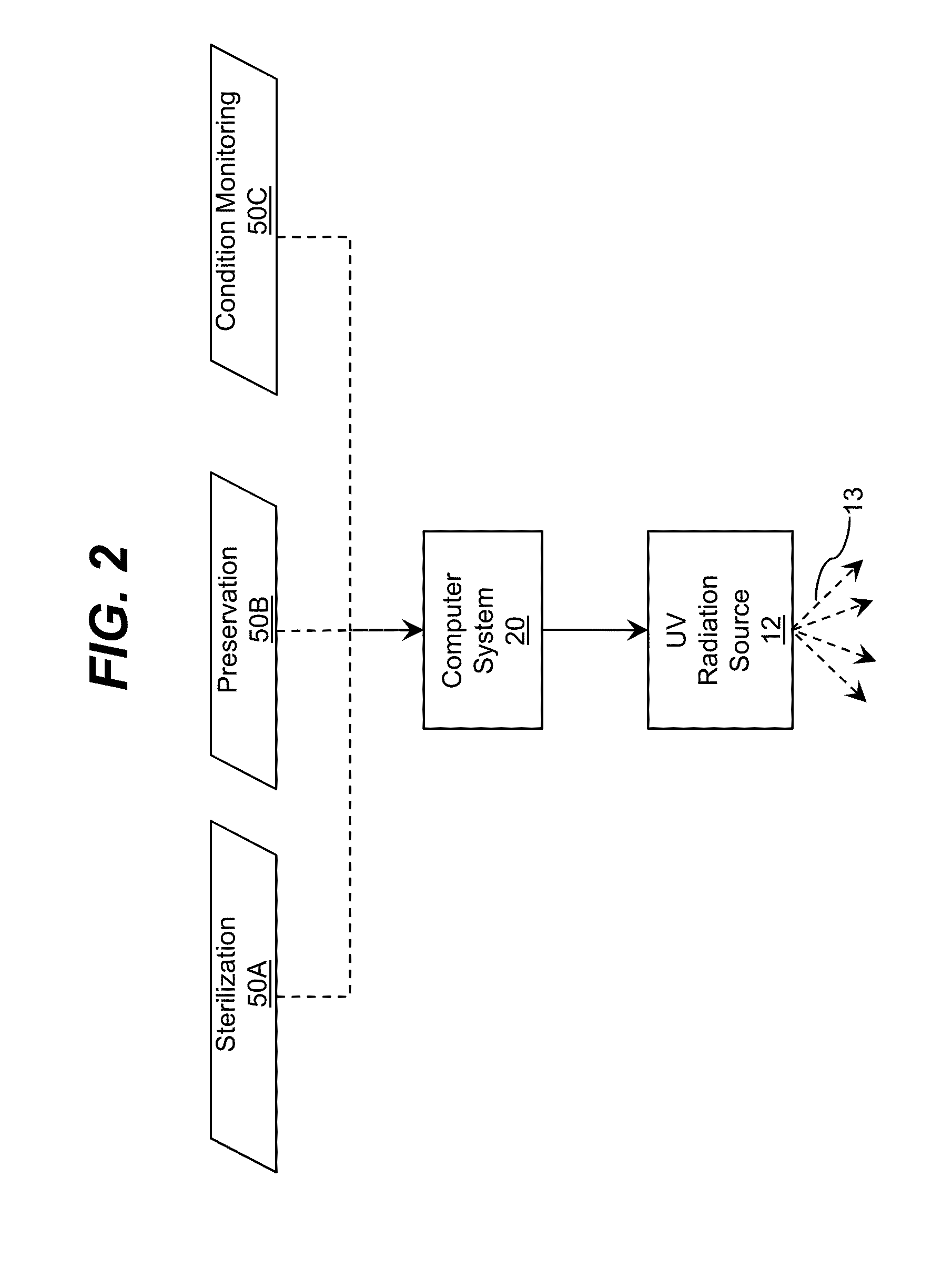 Ultraviolet System for Disinfection