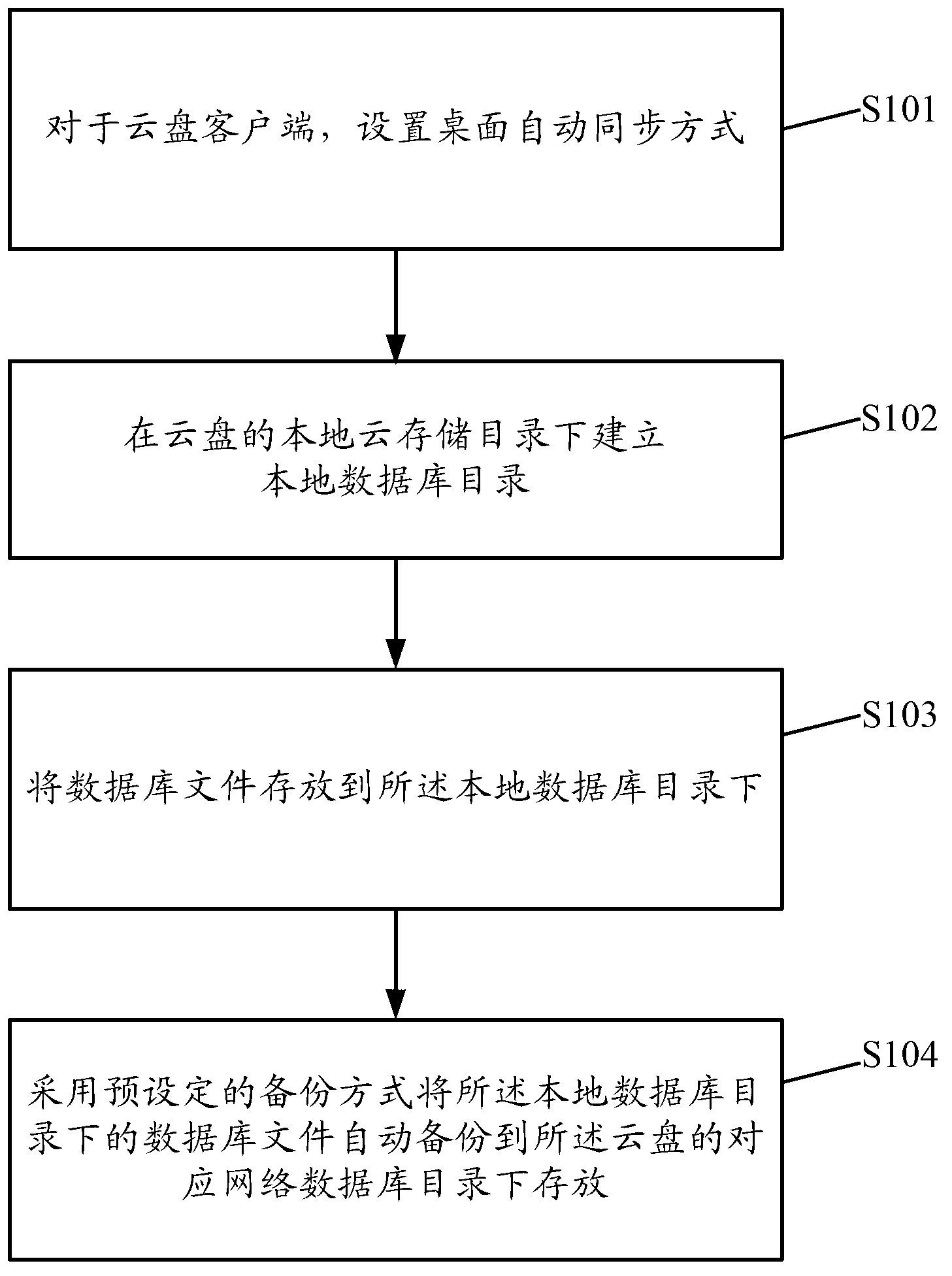 Database file backup method and system based on cloud storage