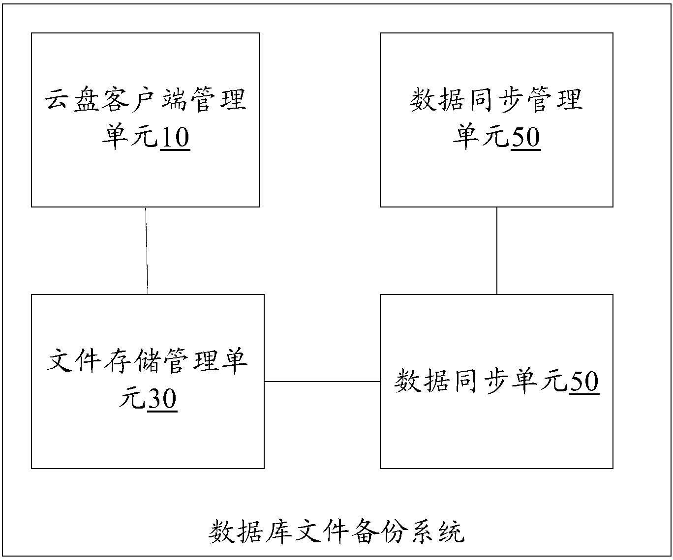 Database file backup method and system based on cloud storage