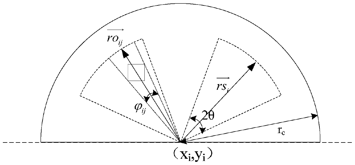 A Directional Sensing Coverage Enhancement Method for Agricultural Wireless Multimedia Sensor Networks