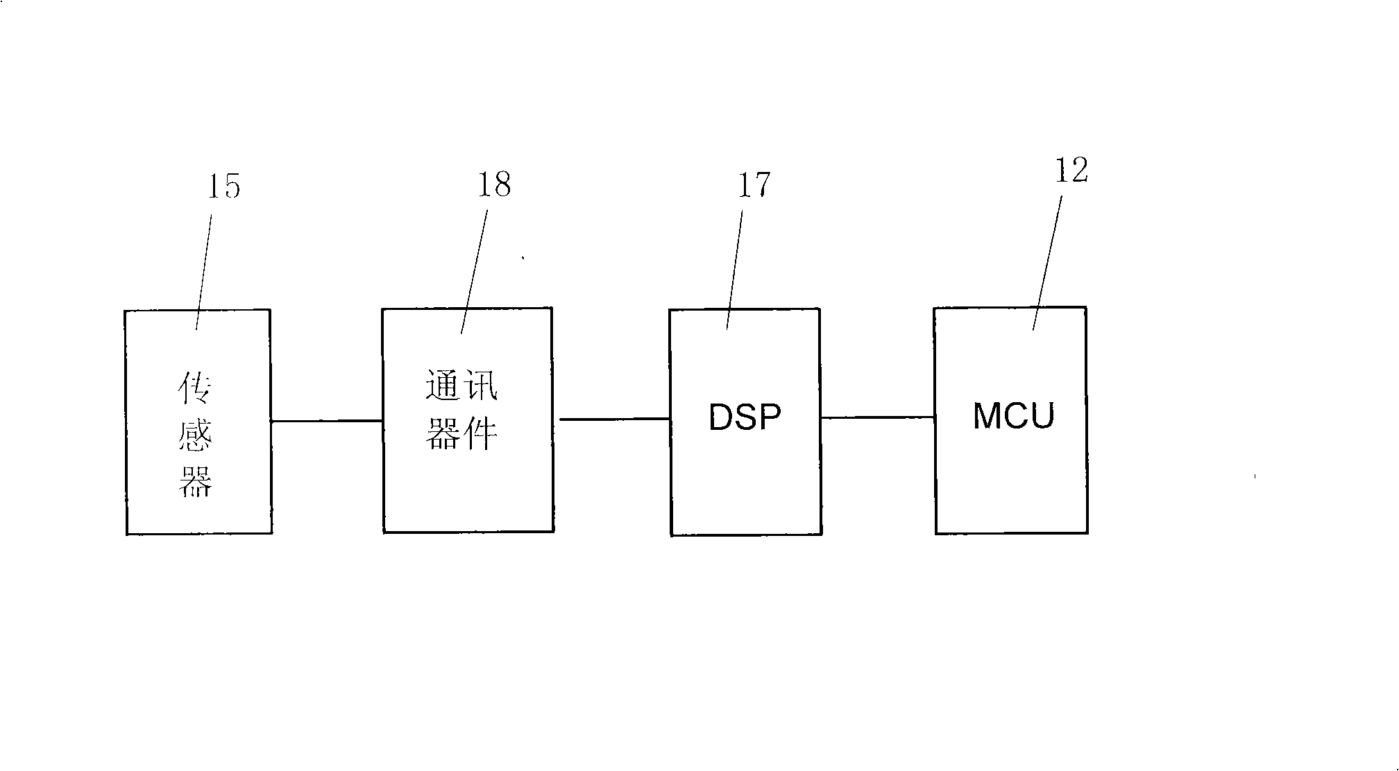 Intelligent training machine and control circuit thereof