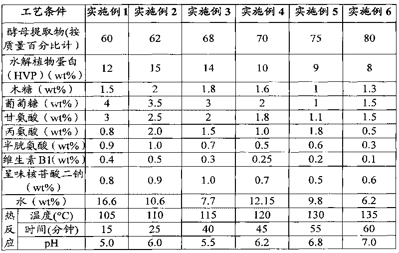 Vegetarian food type meat flavor yeast extract, preparation method thereof and application thereof