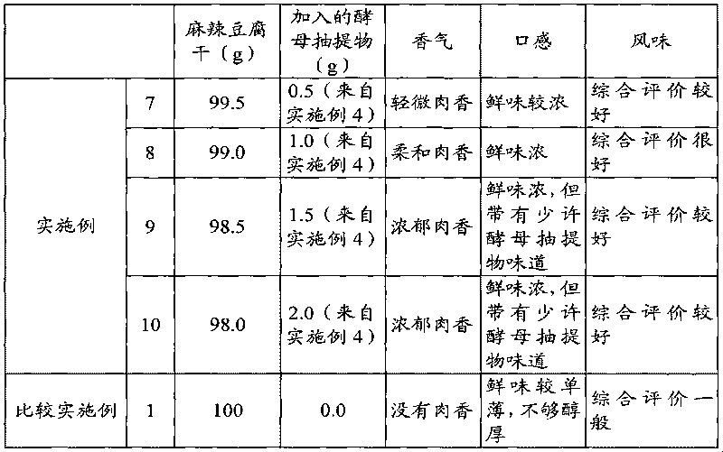 Vegetarian food type meat flavor yeast extract, preparation method thereof and application thereof