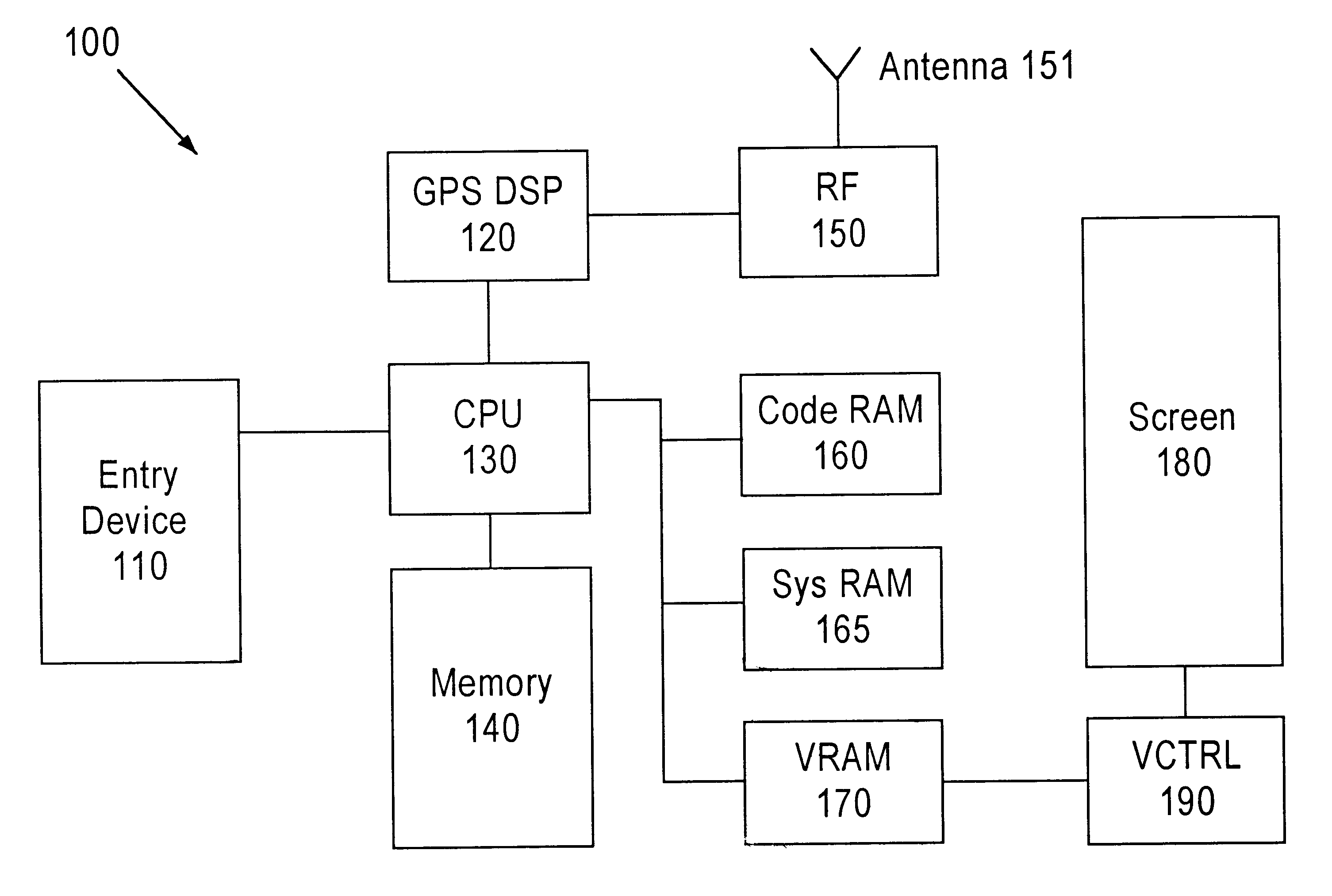 Displaying data