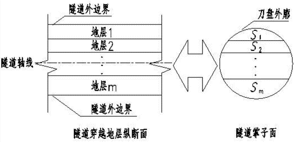 Quantitative method utilizing equivalent rock mass basic quality index to predict shield driving parameters