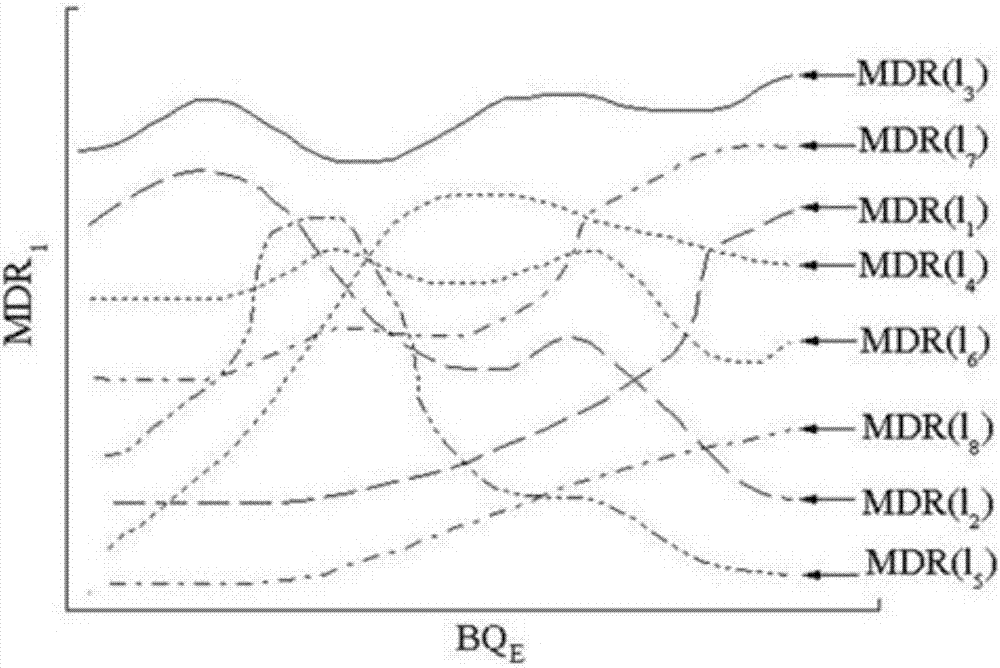 Quantitative method utilizing equivalent rock mass basic quality index to predict shield driving parameters