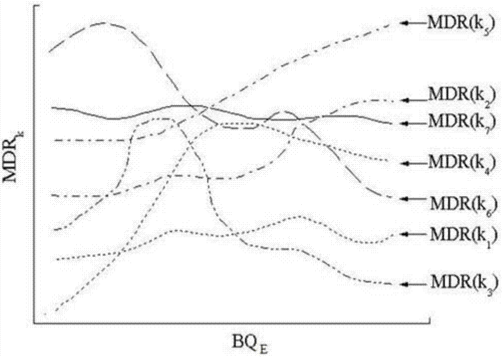 Quantitative method utilizing equivalent rock mass basic quality index to predict shield driving parameters