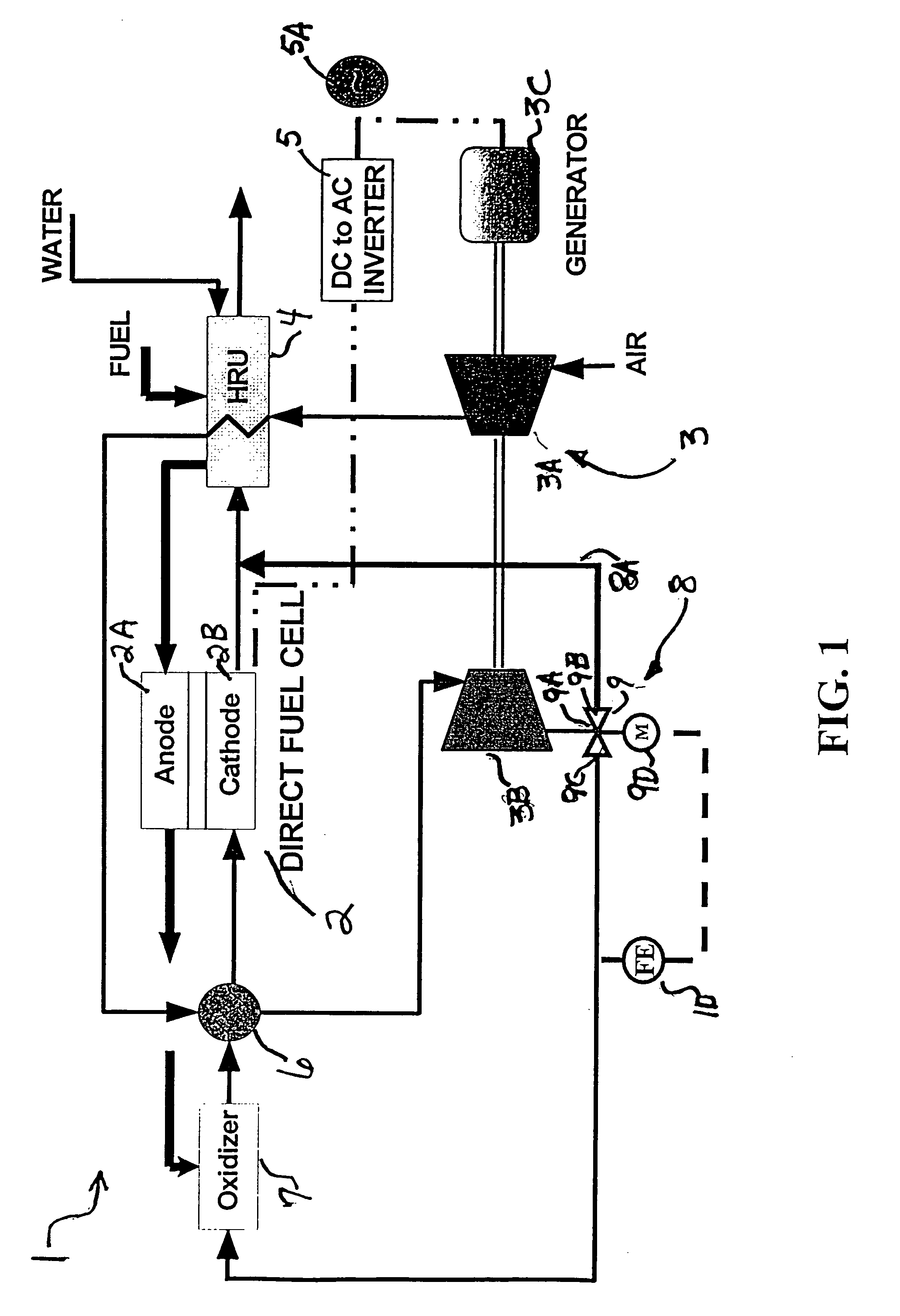 Enhanced high efficiency fuel cell/turbine power plant