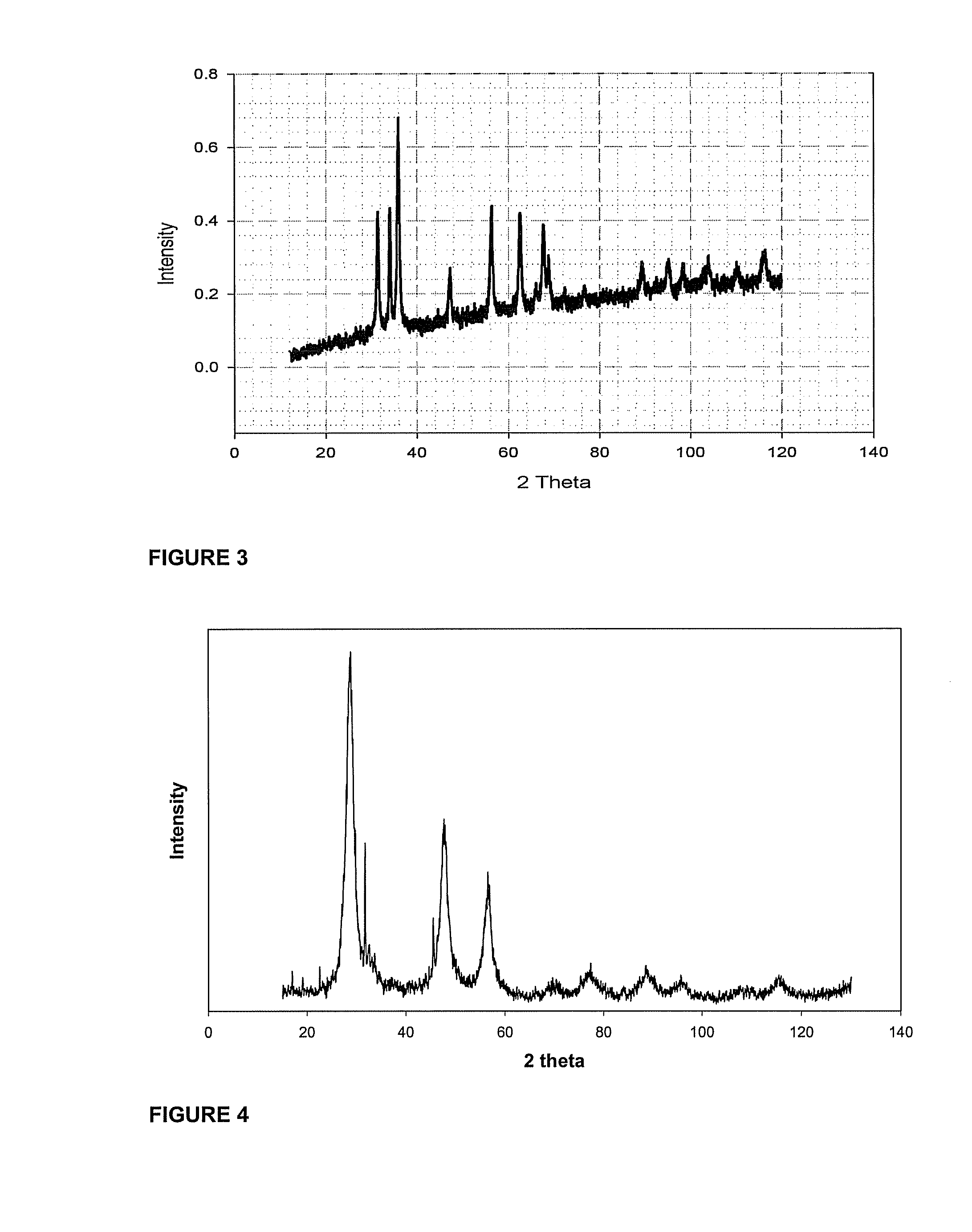 Non-polar capped nano transition metal oxides and sulfides