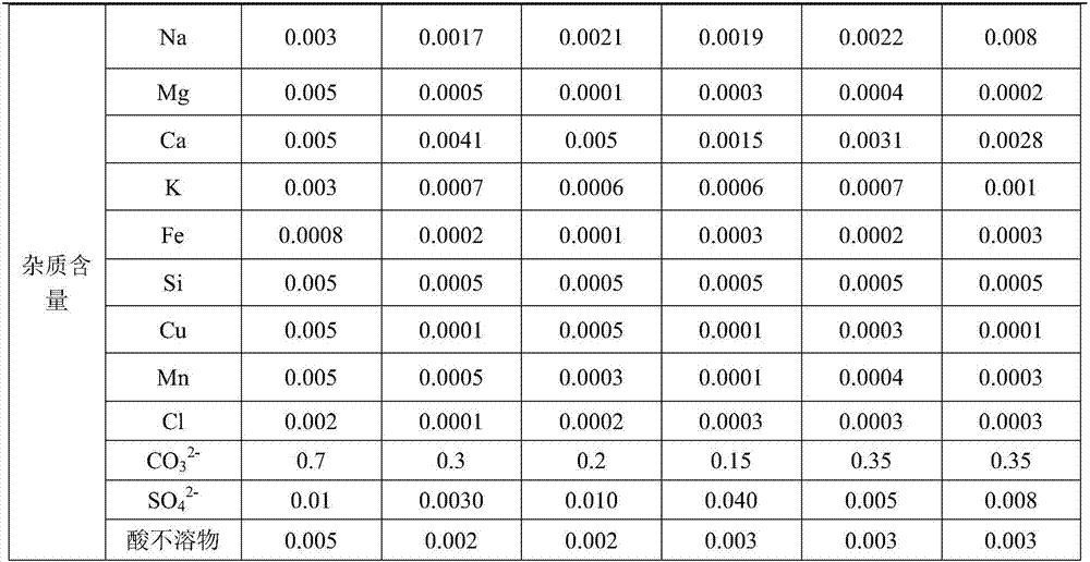 Producing process of battery-level lithium hydroxide