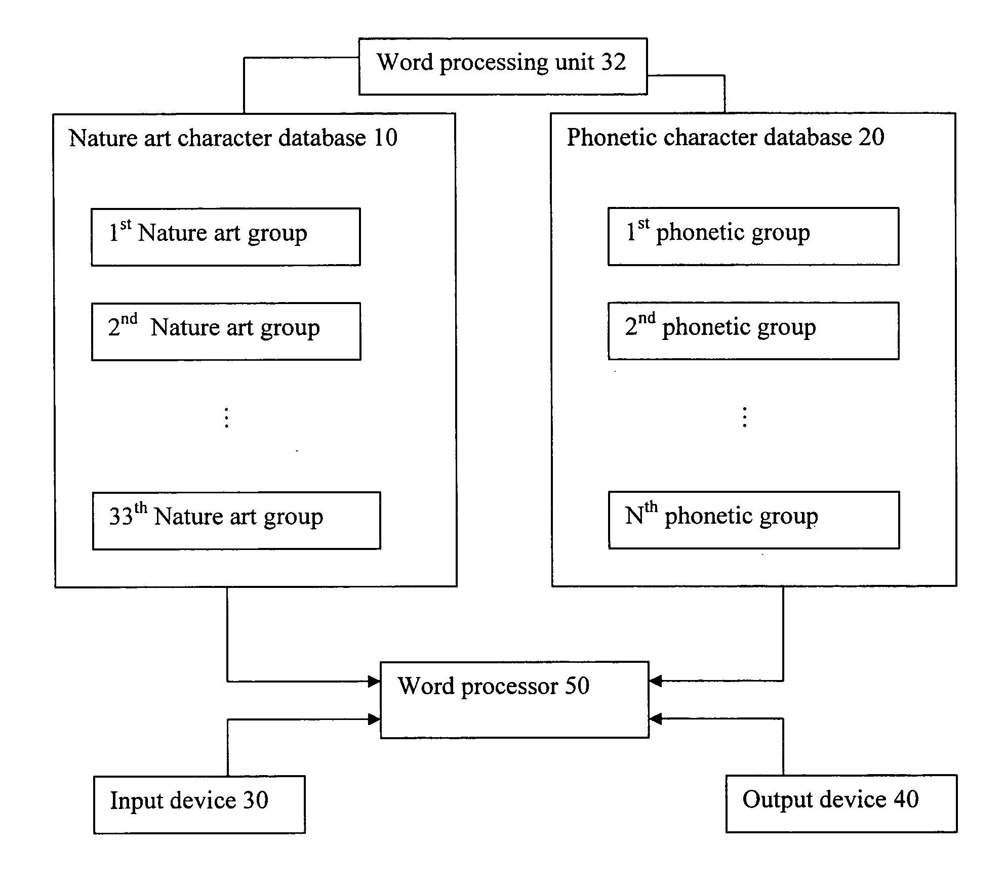 Automated word processor for Chinese style languages