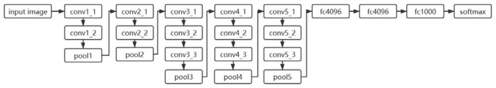 Image recognition method based on VGG16 on insect taxonomy