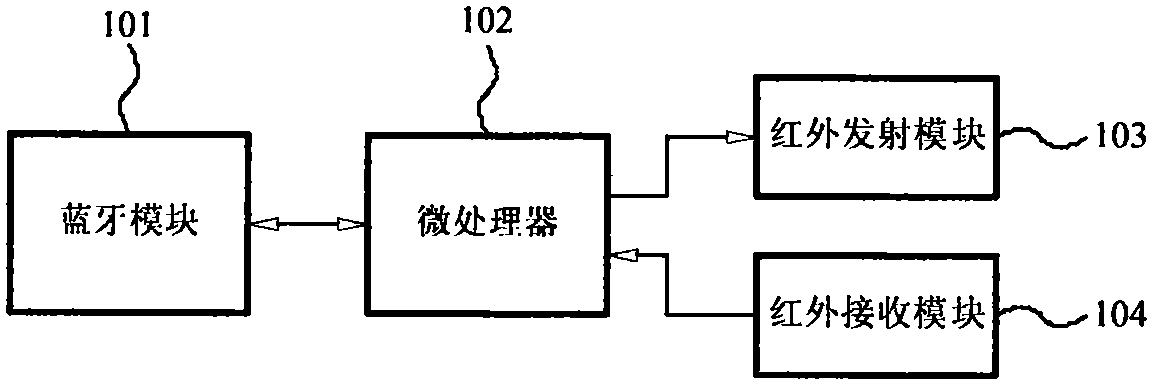 Augmented reality equipment and system enabling direct interaction among users, and method