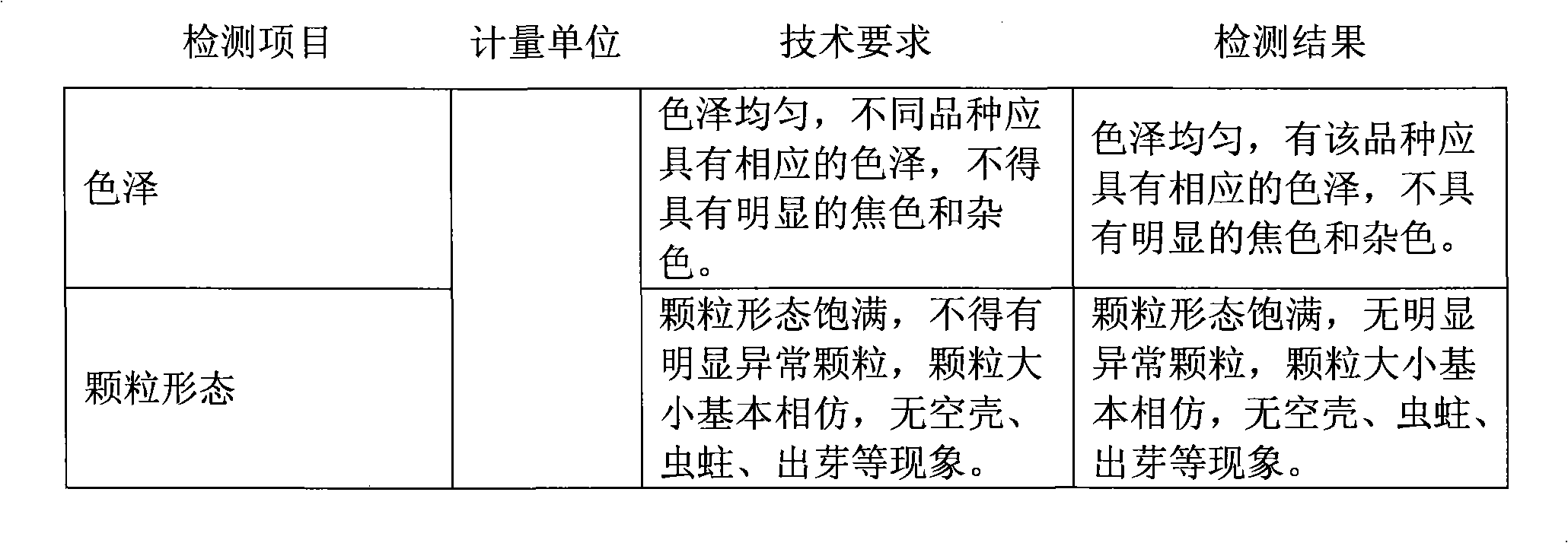 Coated peanuts and making method thereof