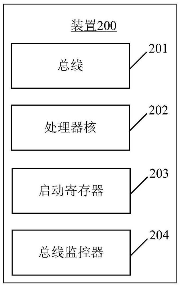 A security control device and method for a multi-core processor