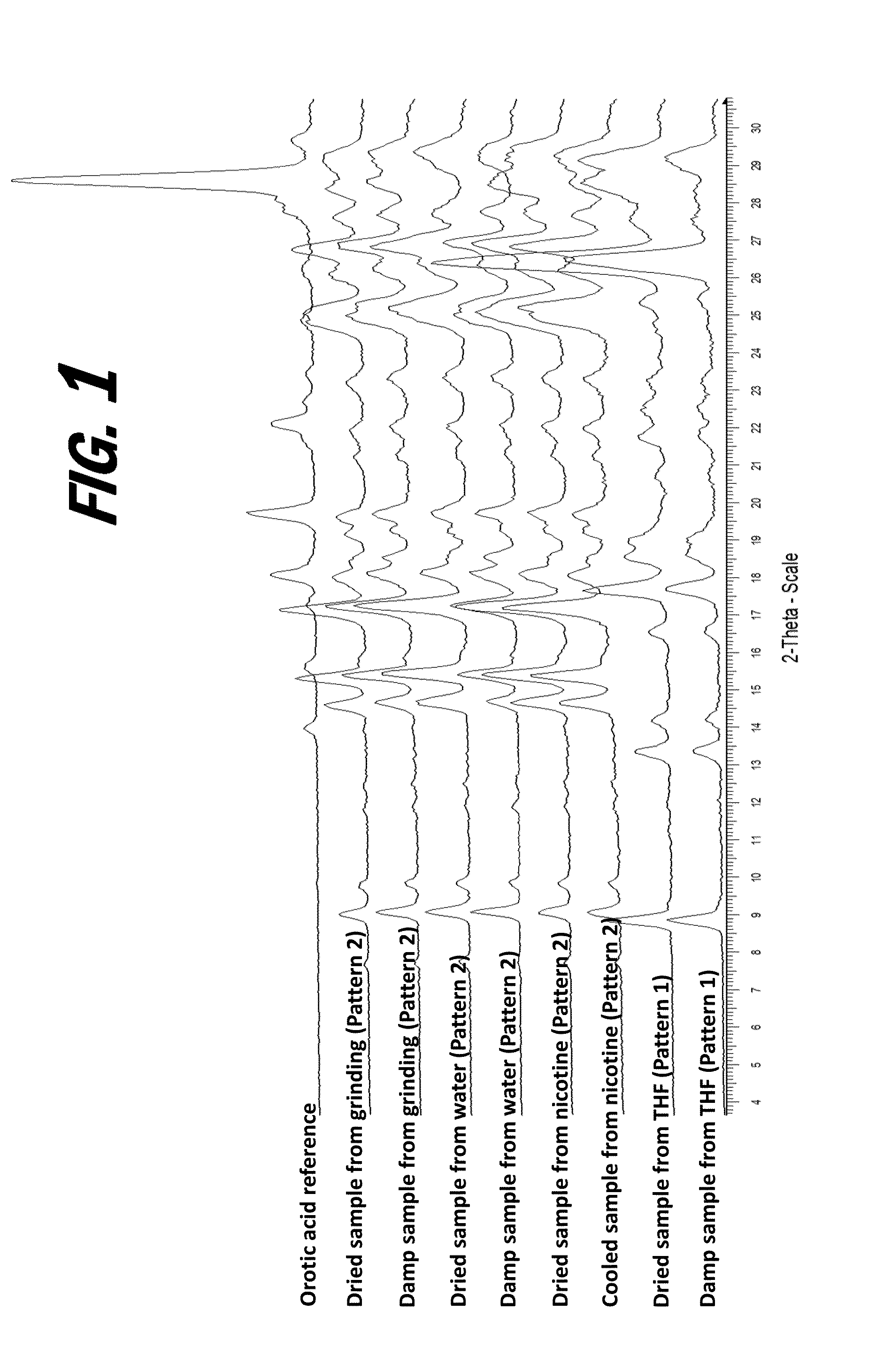 Nicotine salts, co-crystals, and salt co-crystal complexes