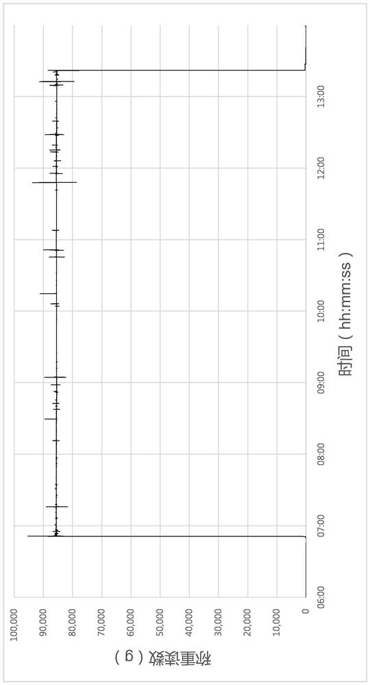 Method for calculating metabolic rate in sleep process