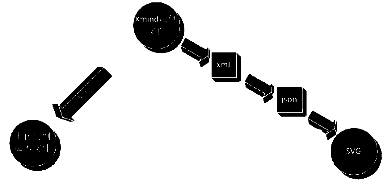 Testing method and system, testing server, testing terminal and storage medium