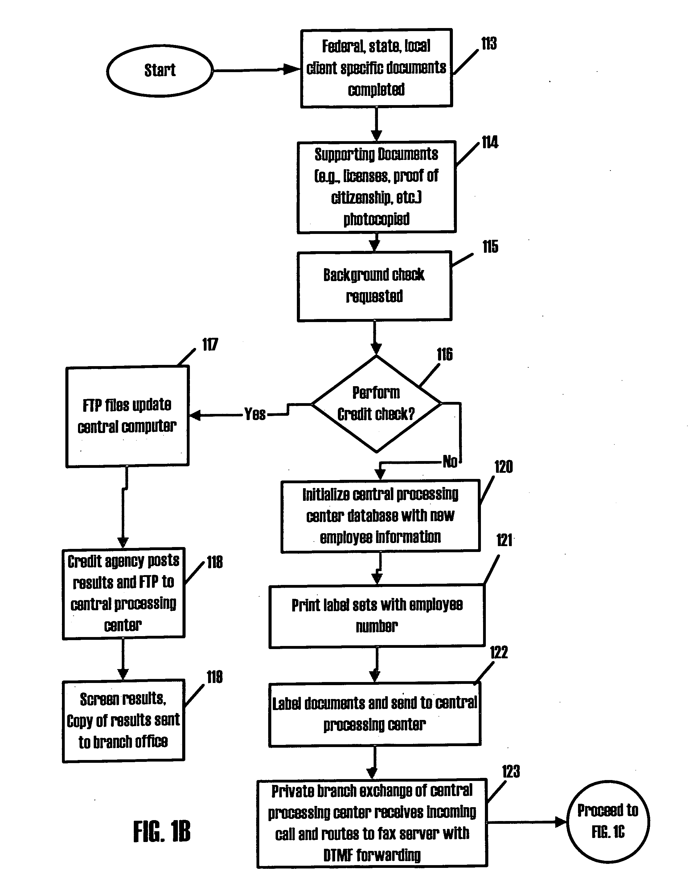 Systems, methods and computer program products for labeled forms processing