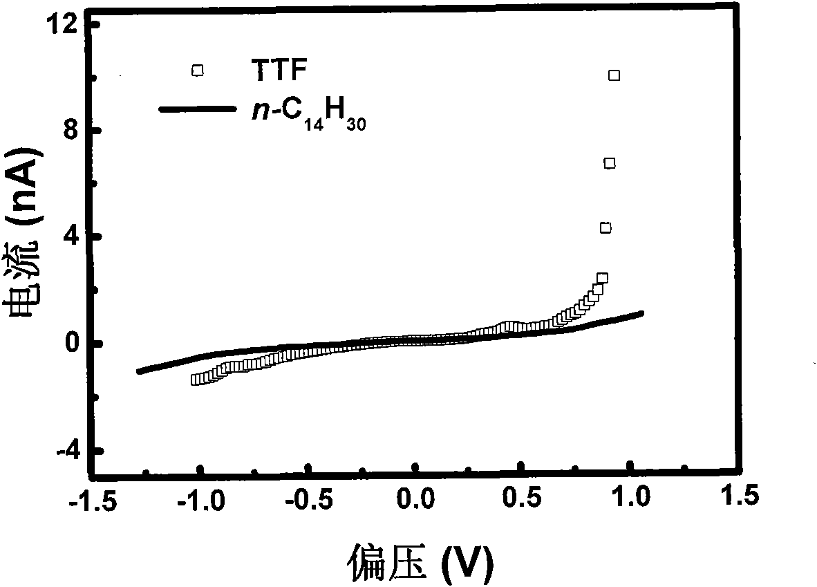 Organic molecular line and preparation method