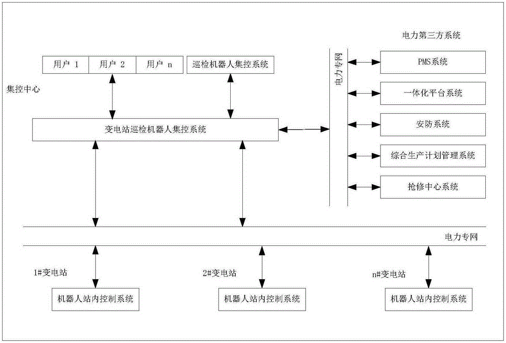 Transformer substation inspection robot centralized monitoring system and method