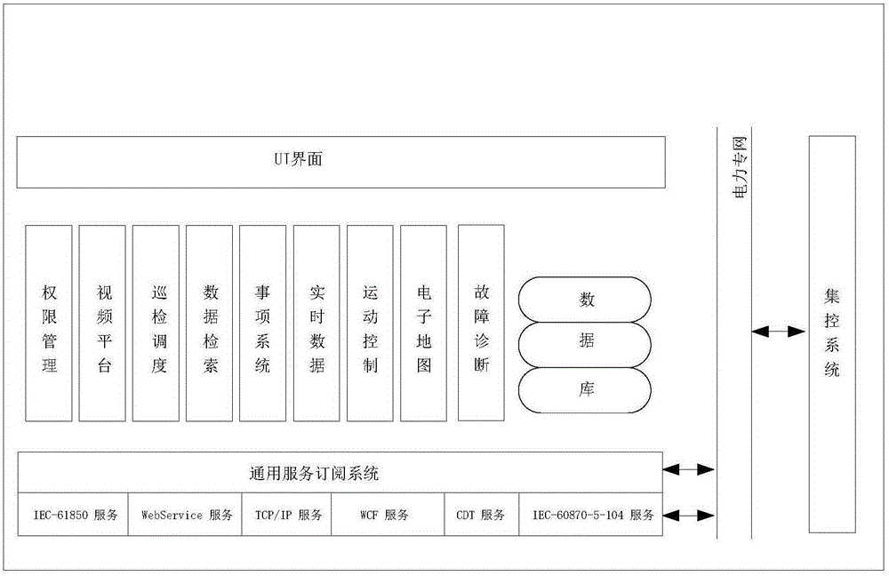 Transformer substation inspection robot centralized monitoring system and method