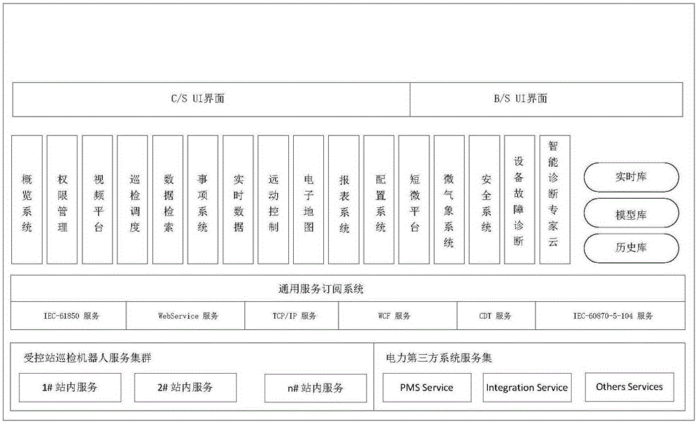 Transformer substation inspection robot centralized monitoring system and method