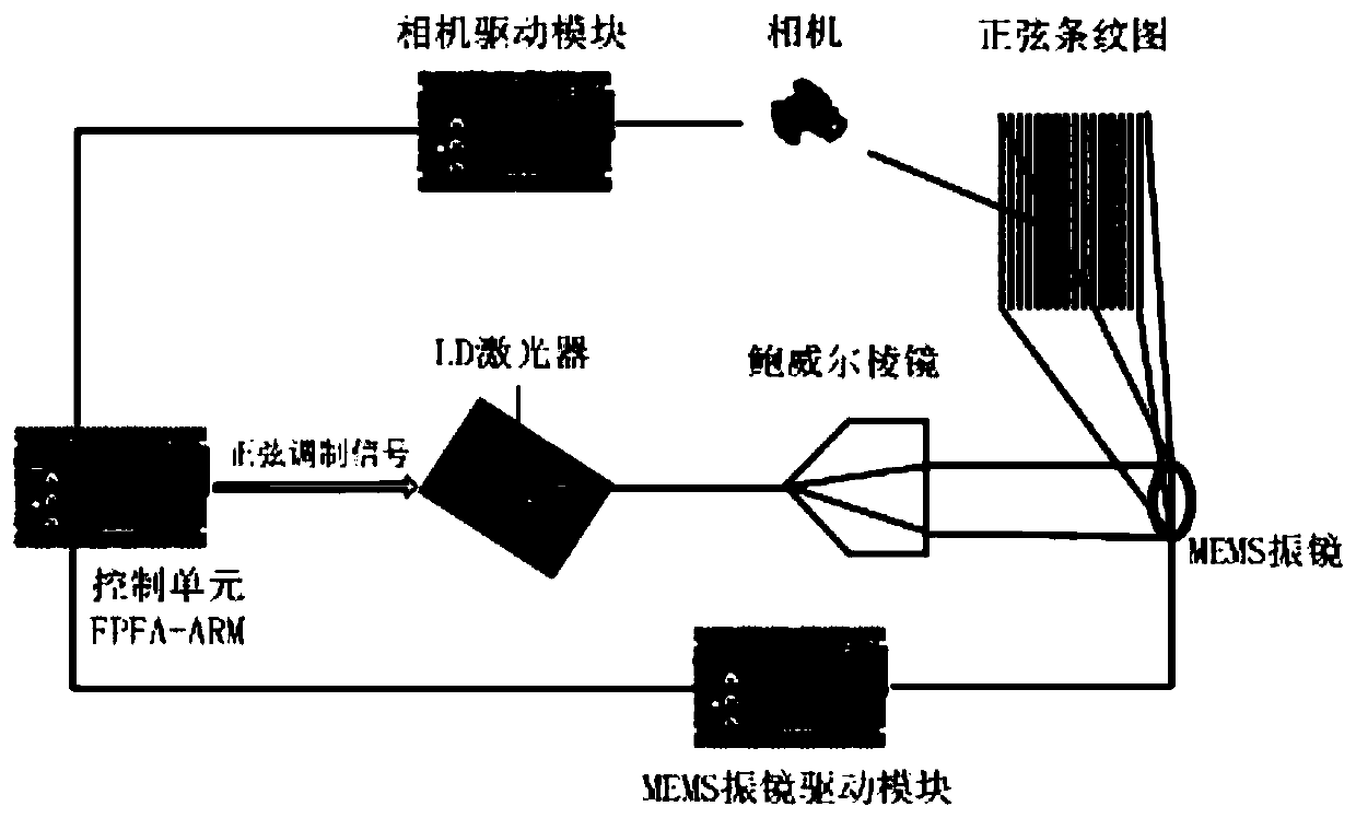 High-precision integrated three-dimensional measurement system based on MEMS