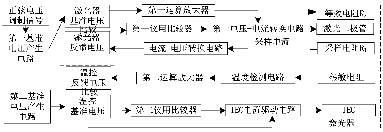 High-precision integrated three-dimensional measurement system based on MEMS