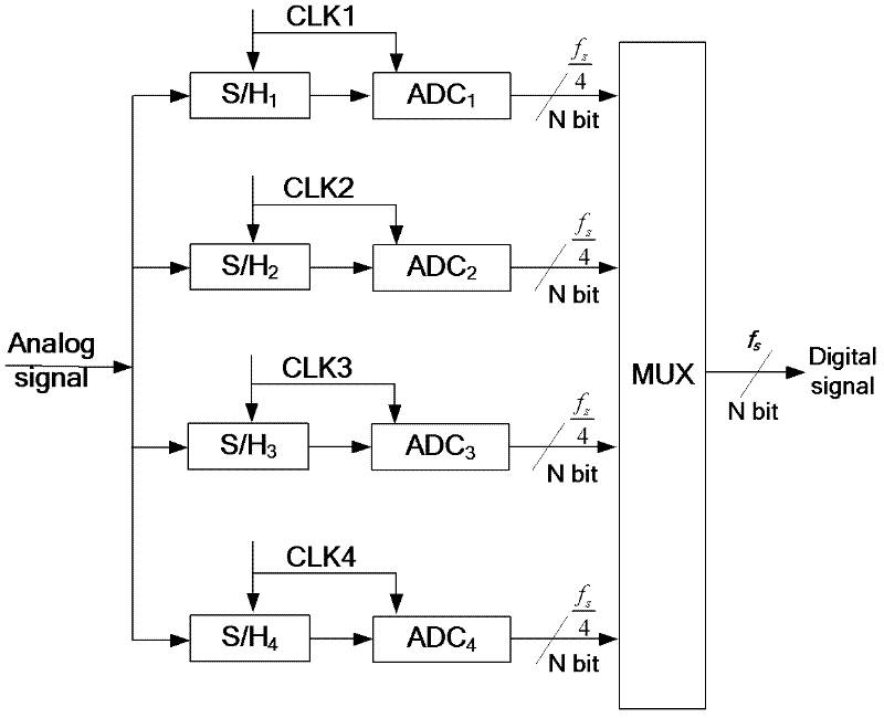 Time-interleaving analogue-to-digital converter capable of suppressing sampling time mismatching