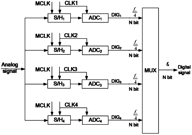 Time-interleaving analogue-to-digital converter capable of suppressing sampling time mismatching