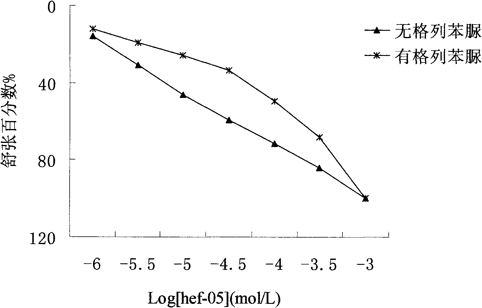 New medical application of chromane compound HEF-05