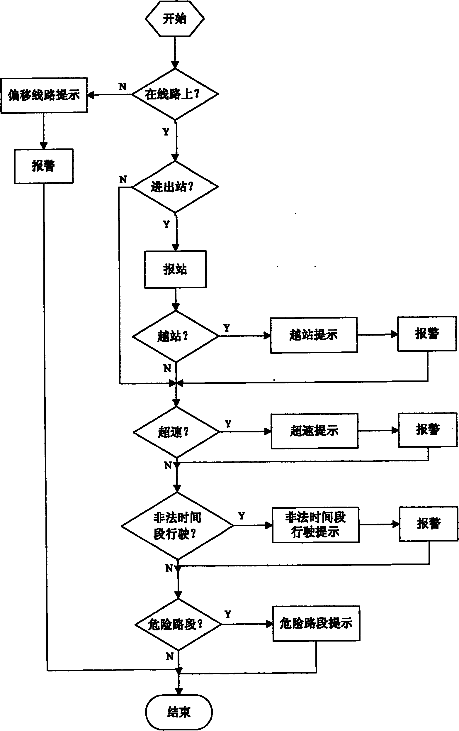 Circuit inspection method based on vehicle mounted GPS terminal