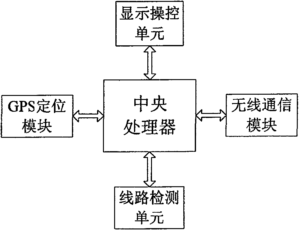 Circuit inspection method based on vehicle mounted GPS terminal