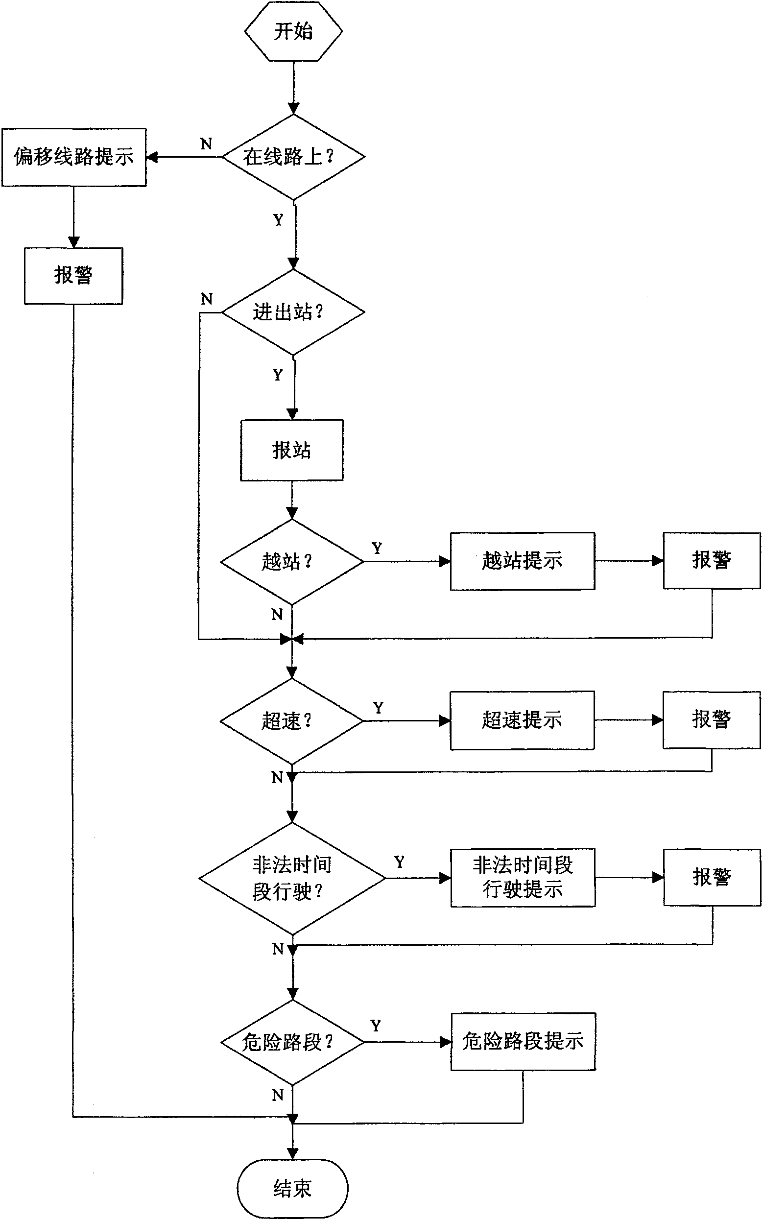 Circuit inspection method based on vehicle mounted GPS terminal