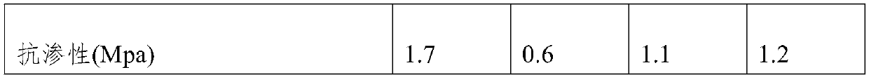 Waterproof material for roof and preparation method thereof