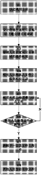 Design file management method