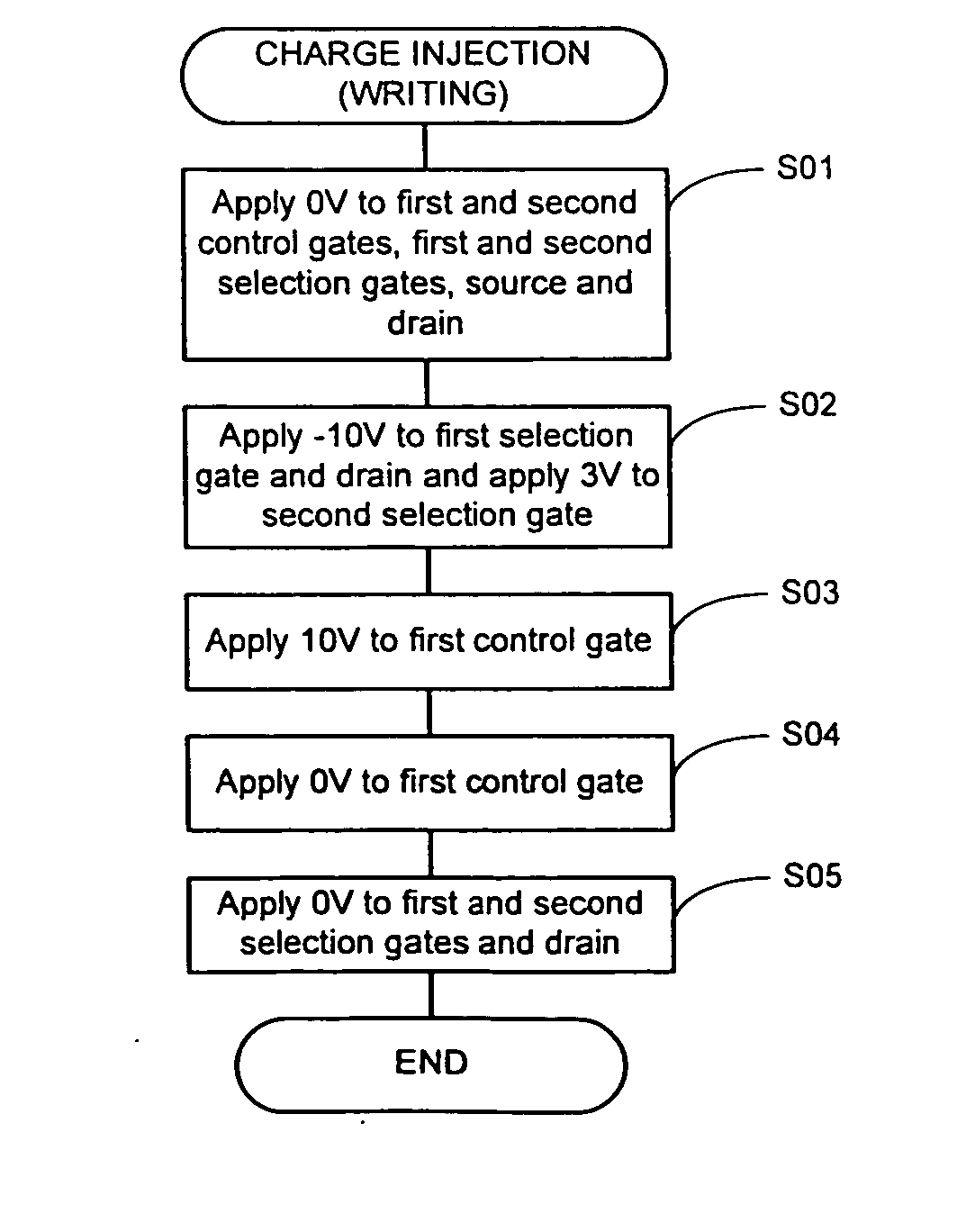 Nonvolatile memory device driving method, semiconductor storage device, and liquid crystal display device including the semiconductor storage device