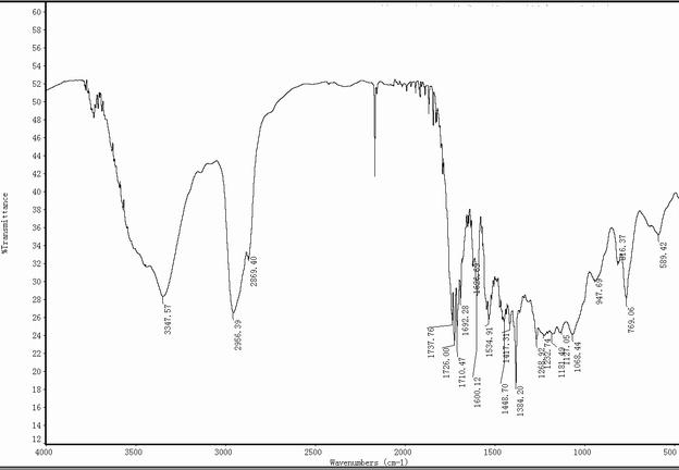 Organic silicon modified bi-component solvent-based polyurethane anti-corrosive coating and preparation method thereof