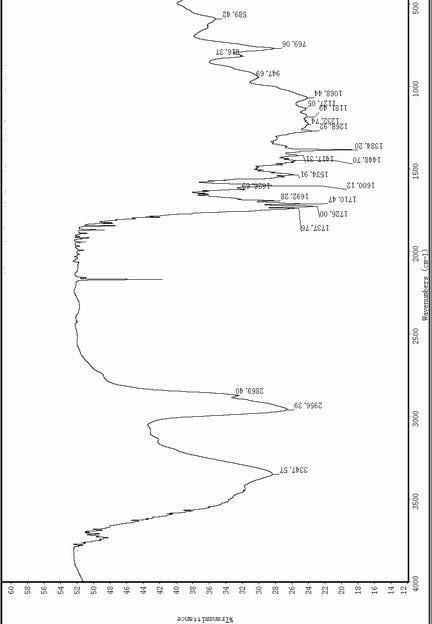 Organic silicon modified bi-component solvent-based polyurethane anti-corrosive coating and preparation method thereof