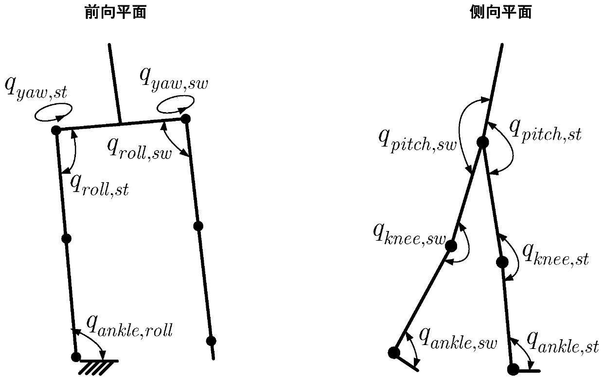 Humanoid gait planning method of biped robot