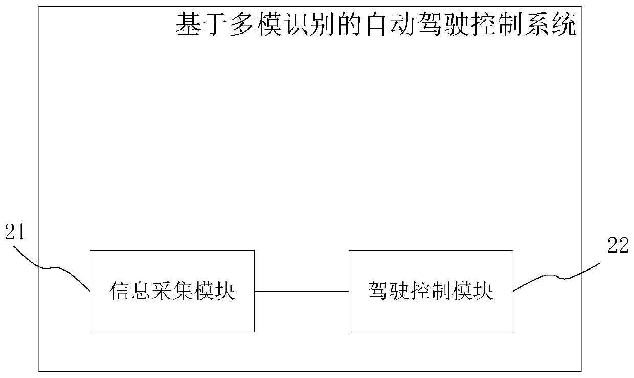 Automatic driving control method and system based on multimode recognition, medium and vehicle-mounted terminal