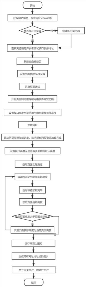 Dynamic webpage screenshot method, terminal equipment and storage medium