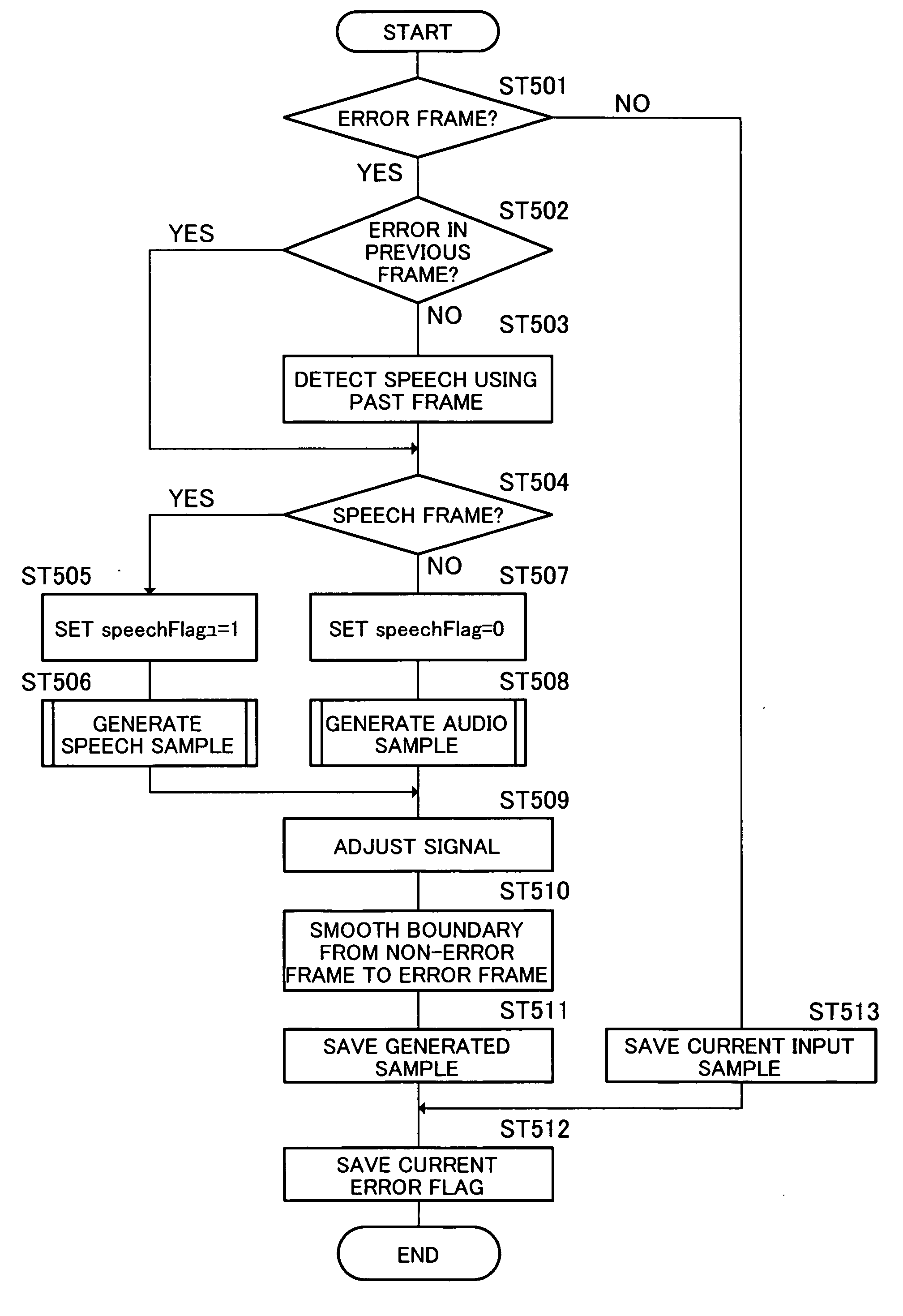 Error Conceal Device And Error Conceal Method