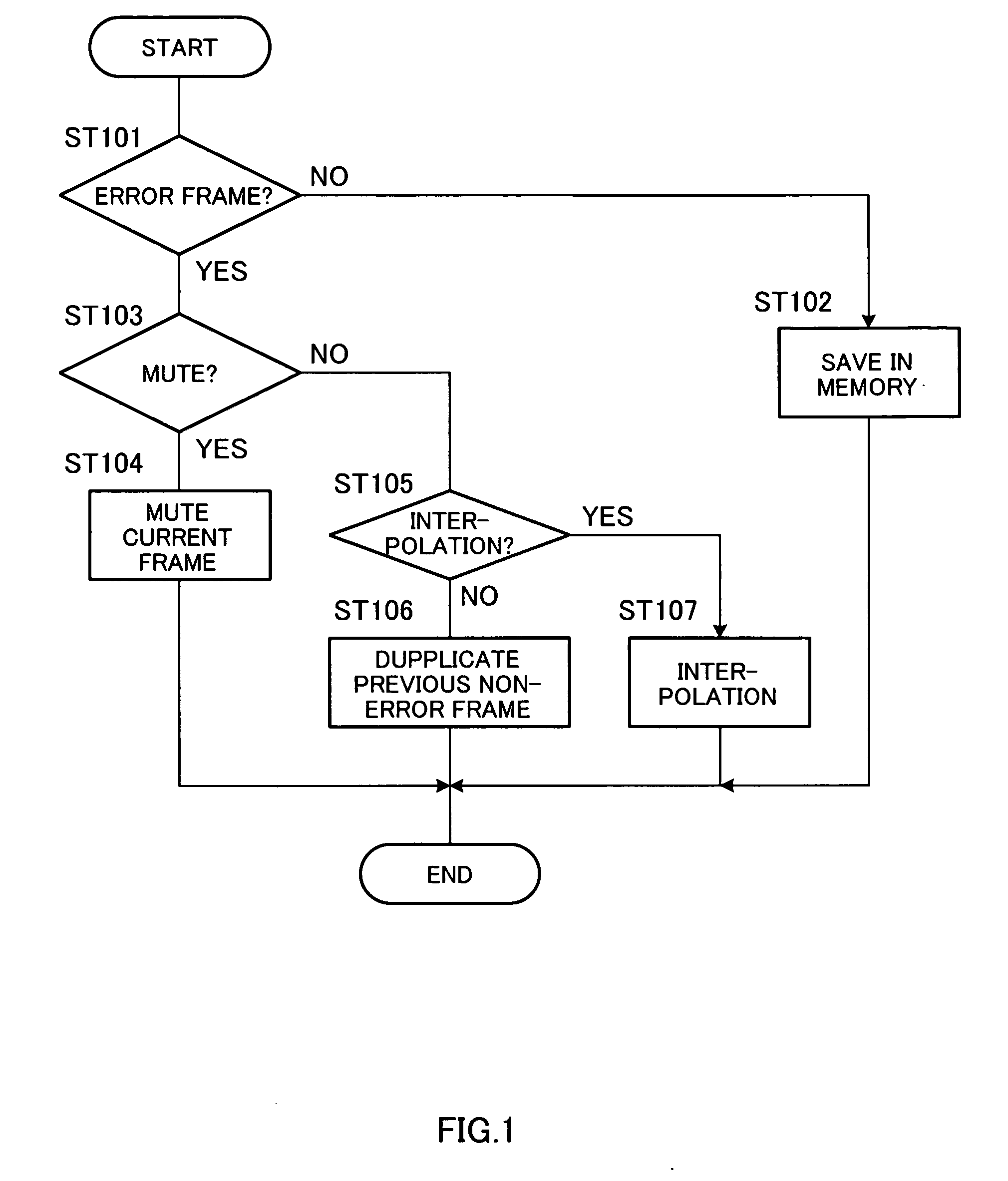 Error Conceal Device And Error Conceal Method