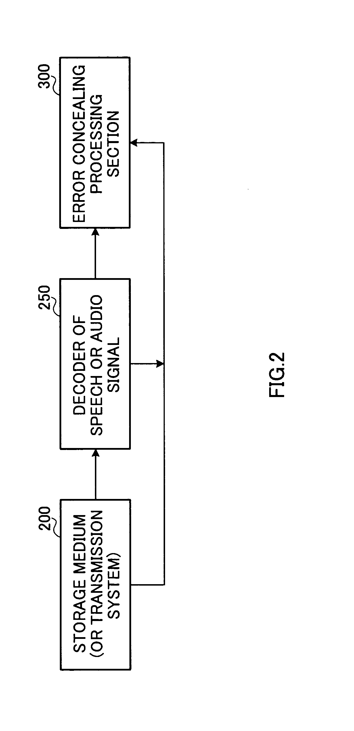 Error Conceal Device And Error Conceal Method