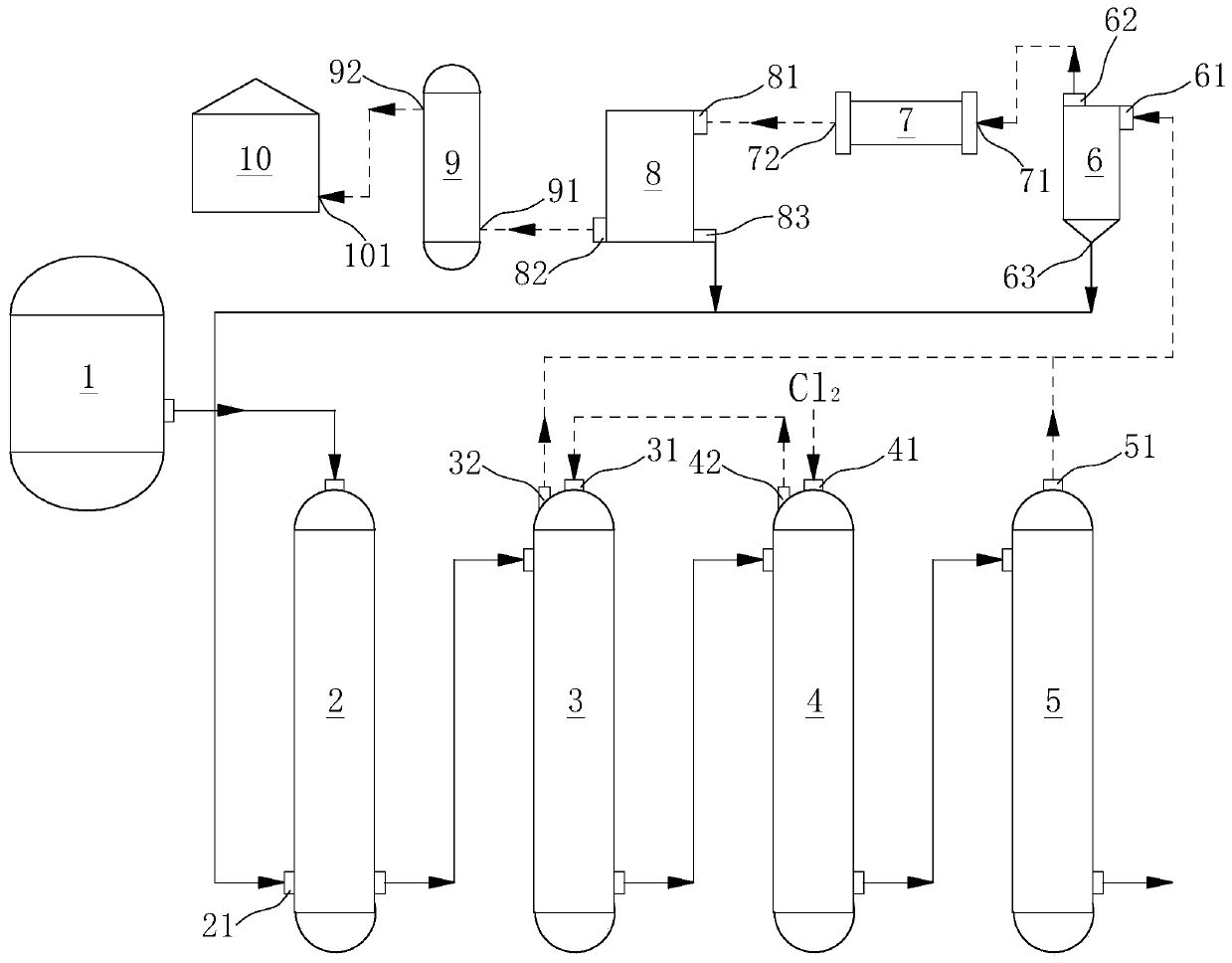 Continuous production device and process for chlorinated fatty acid methyl ester