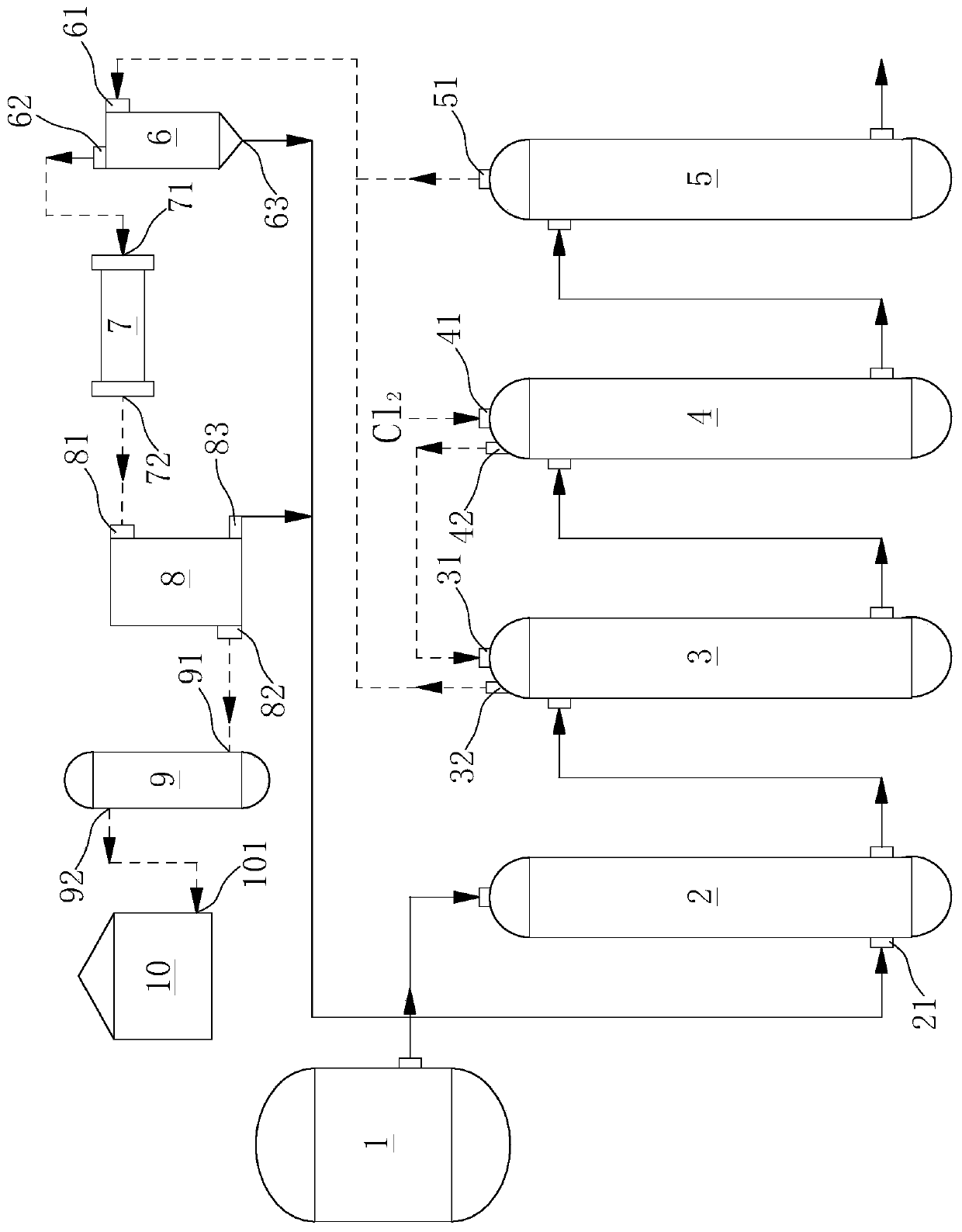 Continuous production device and process for chlorinated fatty acid methyl ester