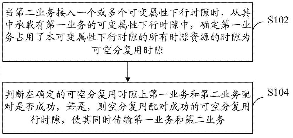 Space division multiplexing method and space division multiplexing device